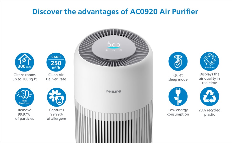 Philips, AIR PURIFIER , Max Power 21W , Suitable For Spaces Of Up To 65 m², Captures 99.97% allergens from dust, pollen or pets - Image 2